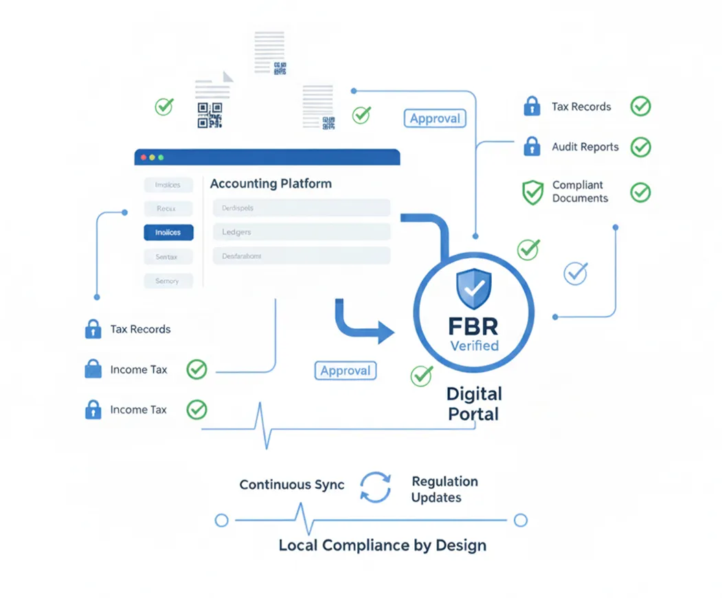 VAT returns directly to HMRC